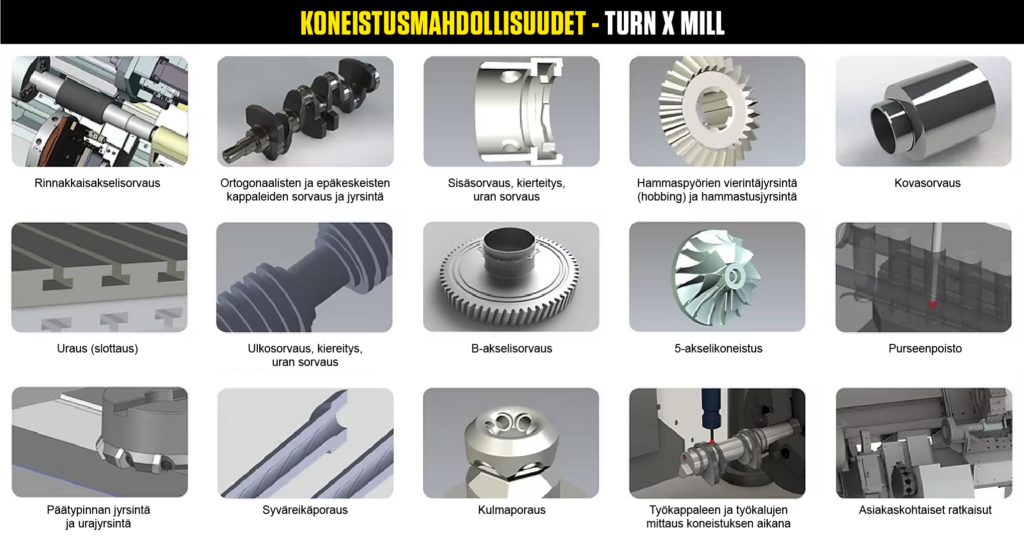 SMT Turn X Mill koneistusmahdollisuudet